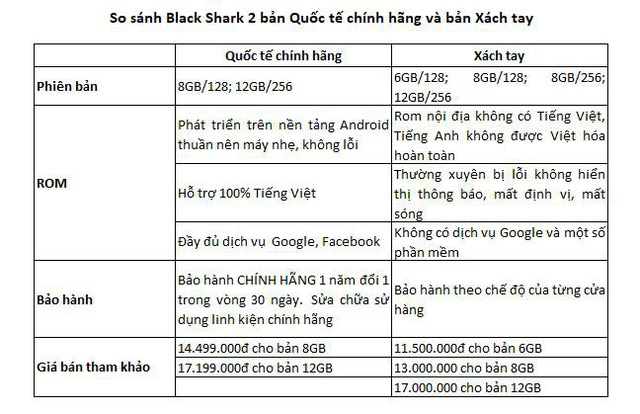 dien-thoai-danh-rieng-cho-game-thu-black-shark-2-5